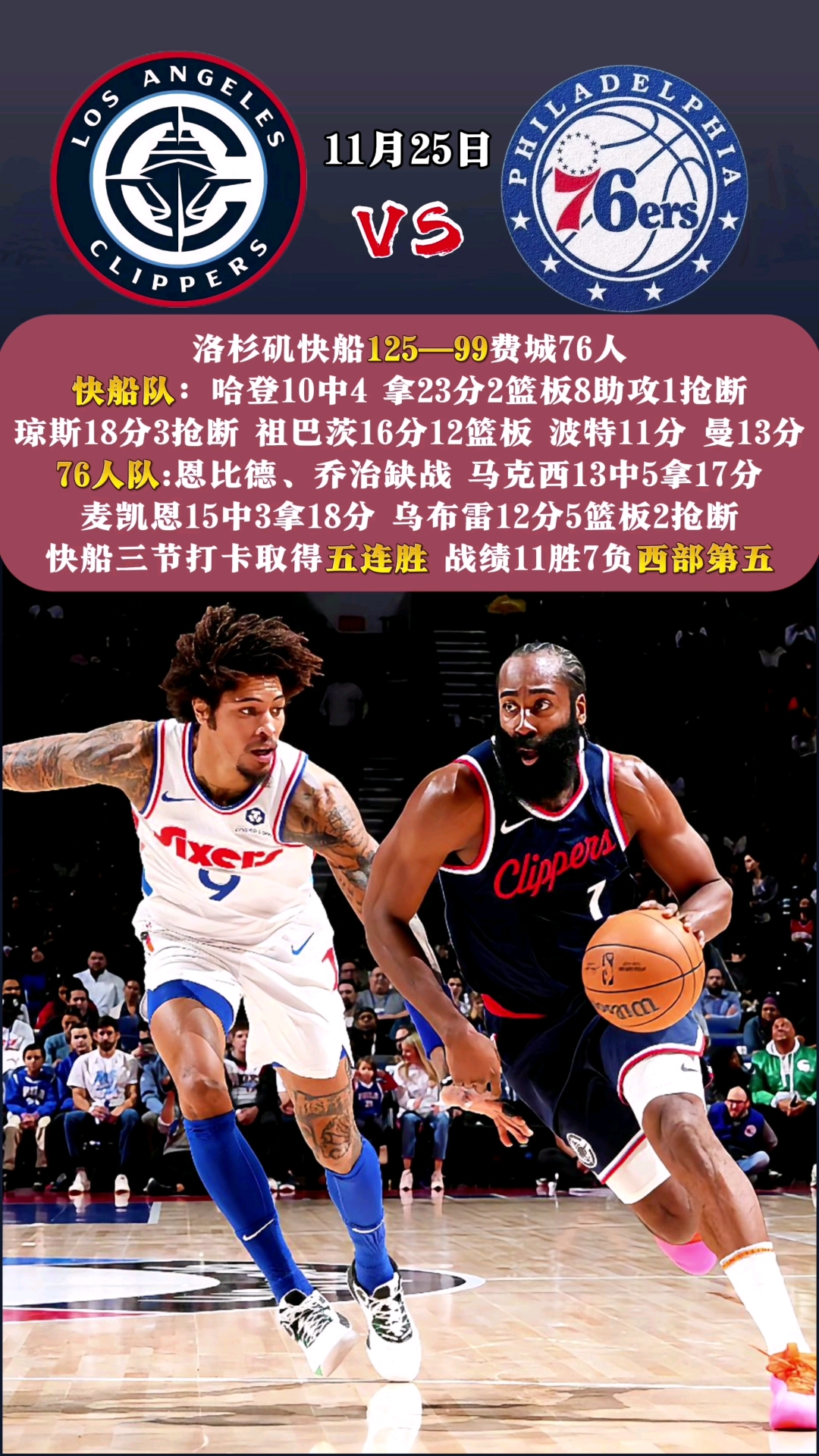米切尔接连砍下高分，快船主场挑战在即
