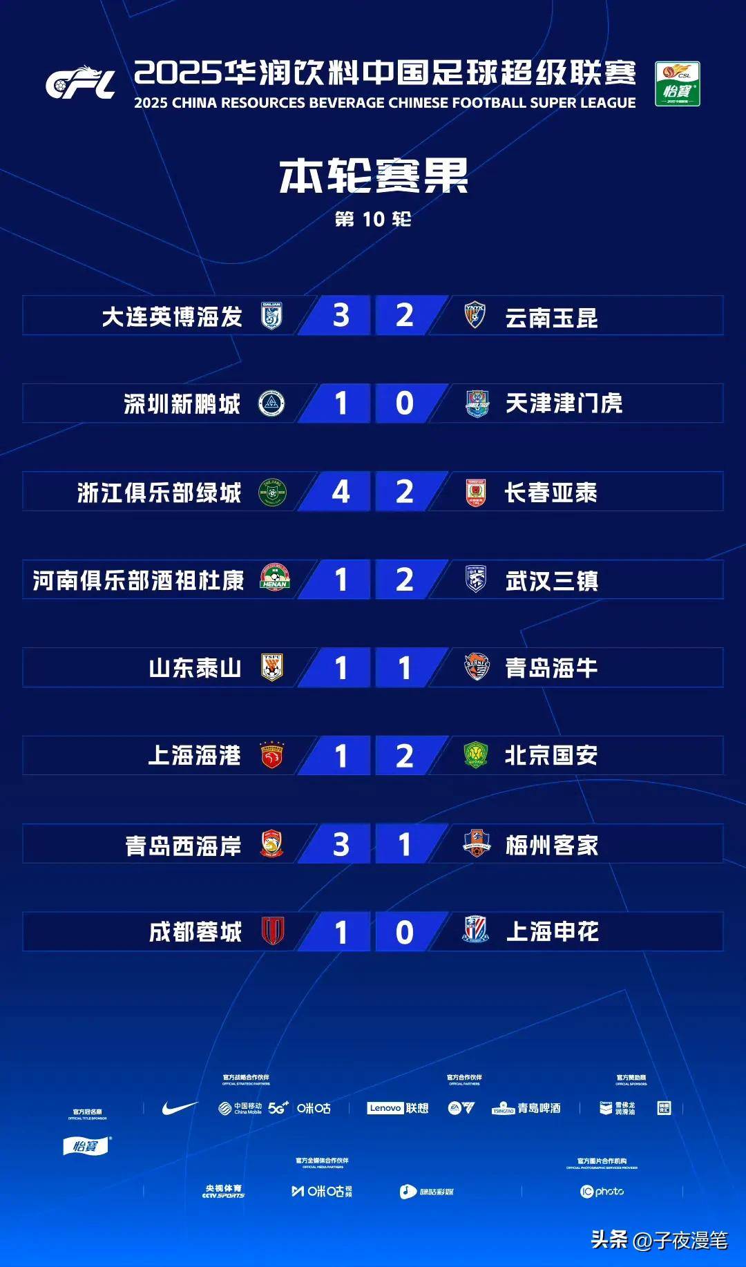 关于中超球队披露近况，士气高昂稳居积分榜前列的信息