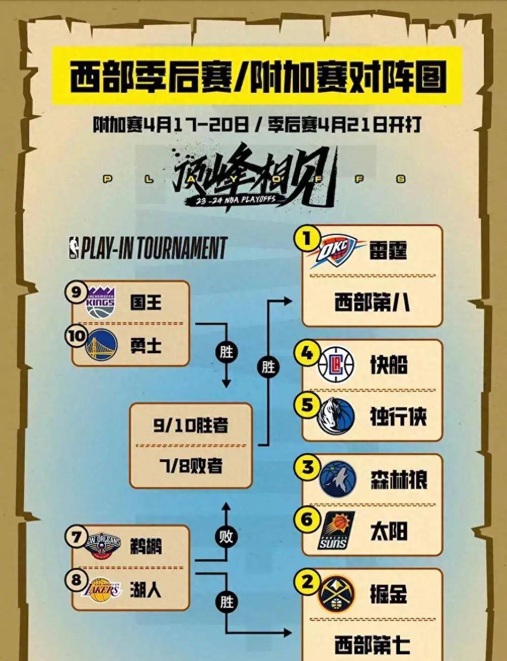 乐动体育直播-关于球季節末爭奪季後賽席次，戰局更加激烈的信息