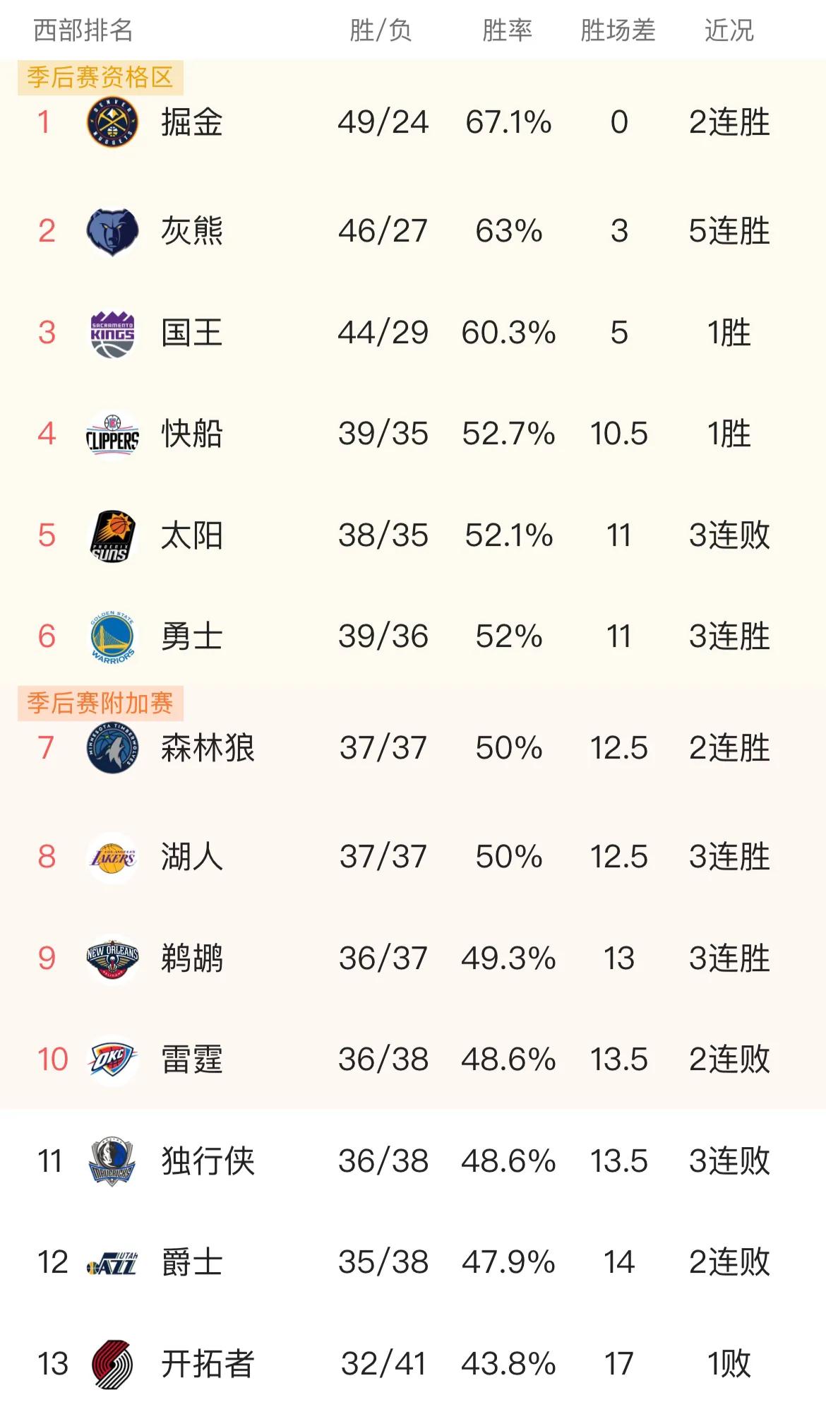 ld乐动官网-赛季中段变阵频繁，球队提升速度加快