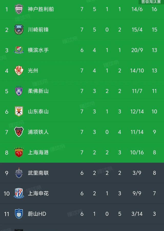 乐动体育器材租赁app-足球排名争夺激烈，球队实力堪比