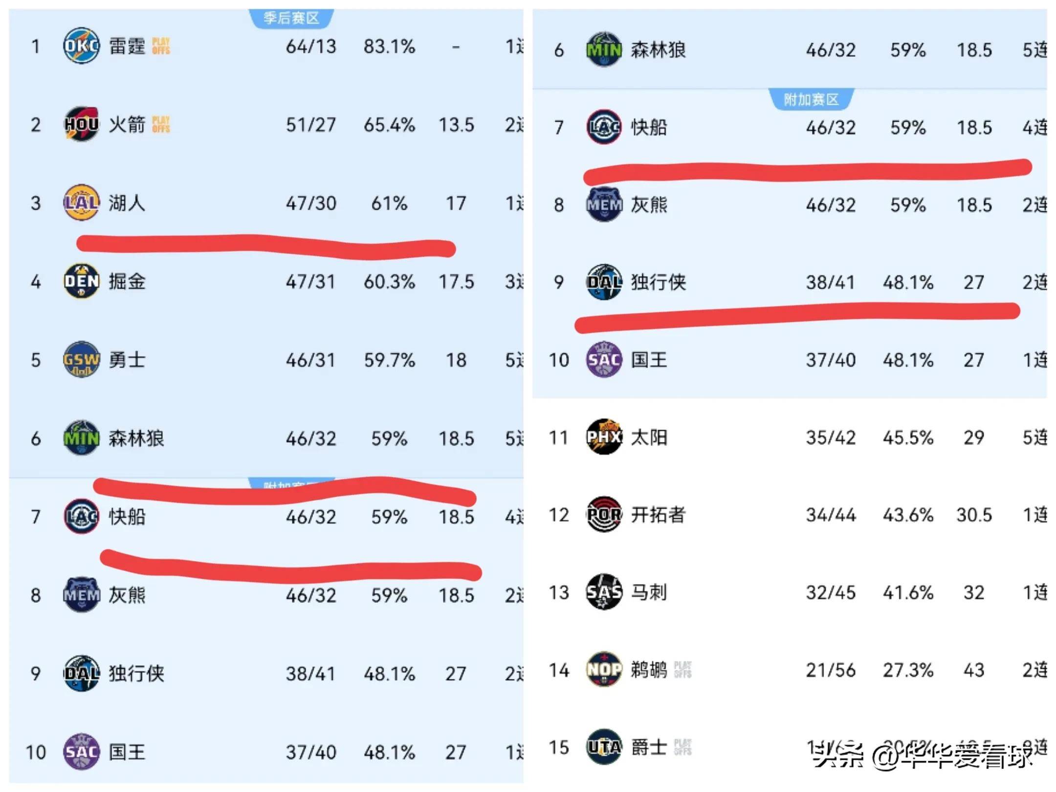 ld乐动体育直播-关于森林狼大胜快船，坎巴变身全队得分王的信息