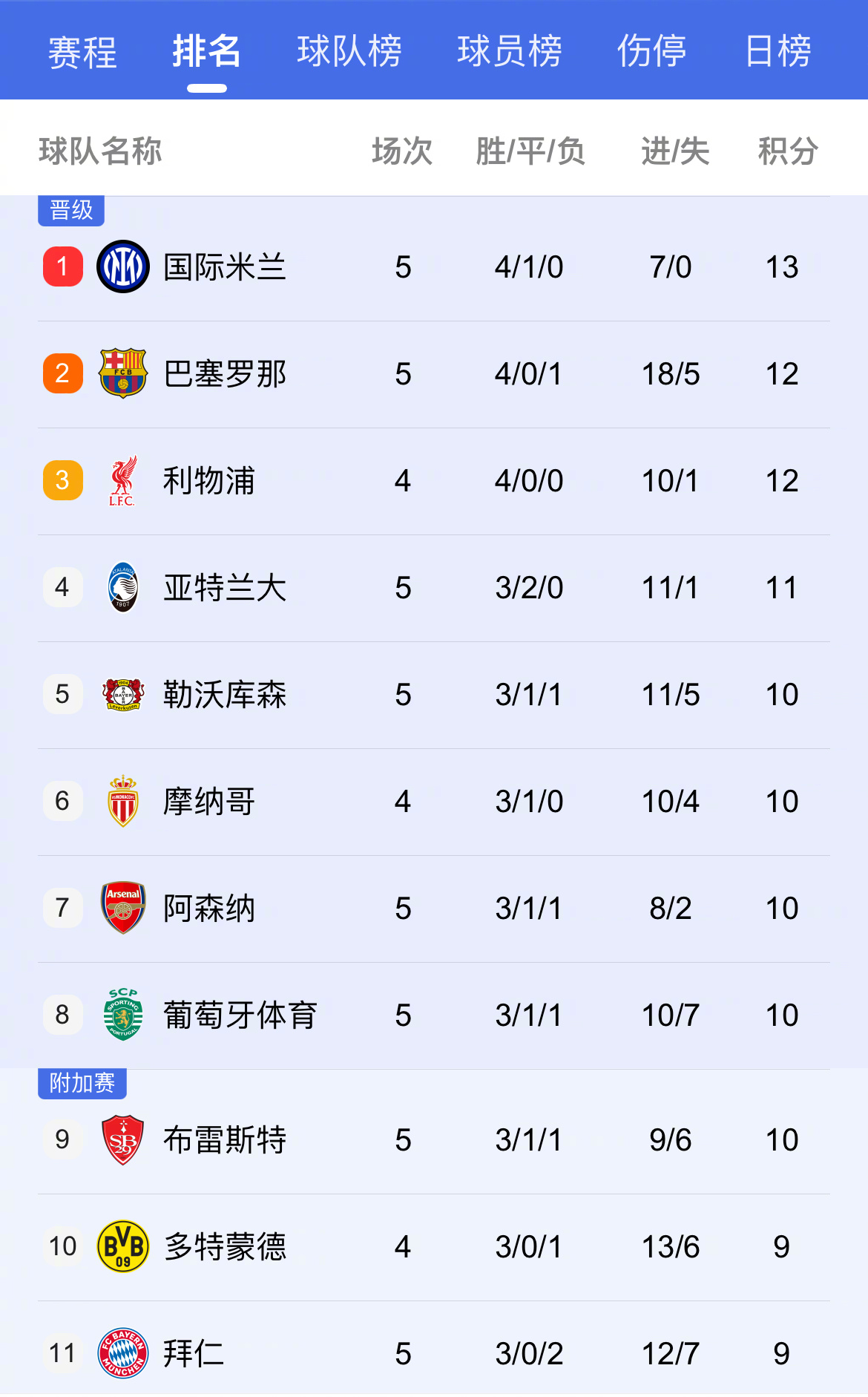 乐动体育入口-阿森纳主场逼平对手，积分榜位置保持不变的简单介绍